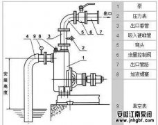 自吸泵使用方法及安裝開(kāi)停