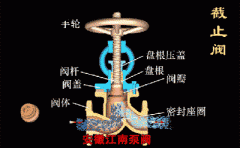 截止閥和球閥，閘閥的區(qū)別!一目了然