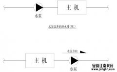 循環(huán)水泵應(yīng)該裝在主機的哪一邊?