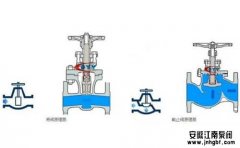 盤點不同領(lǐng)域應(yīng)用的十類閥門