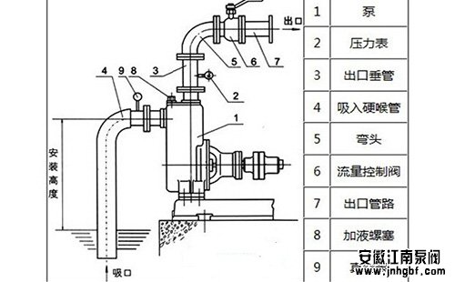 壓力表安裝注意事項(xiàng)