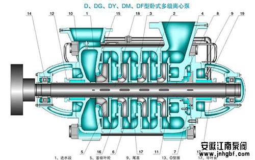 多級(jí)離心泵與單級(jí)離心泵的區(qū)別
