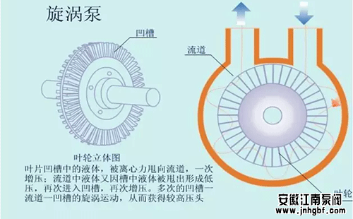 旋渦泵的優(yōu)點