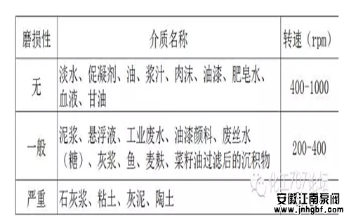 螺桿泵的選型