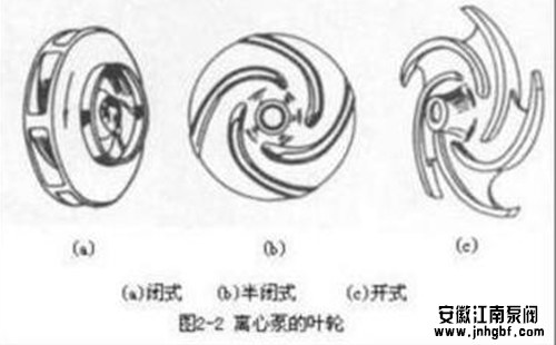 水泵葉輪