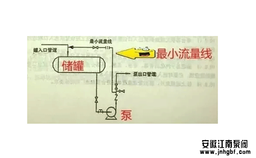 離心泵的較小流量