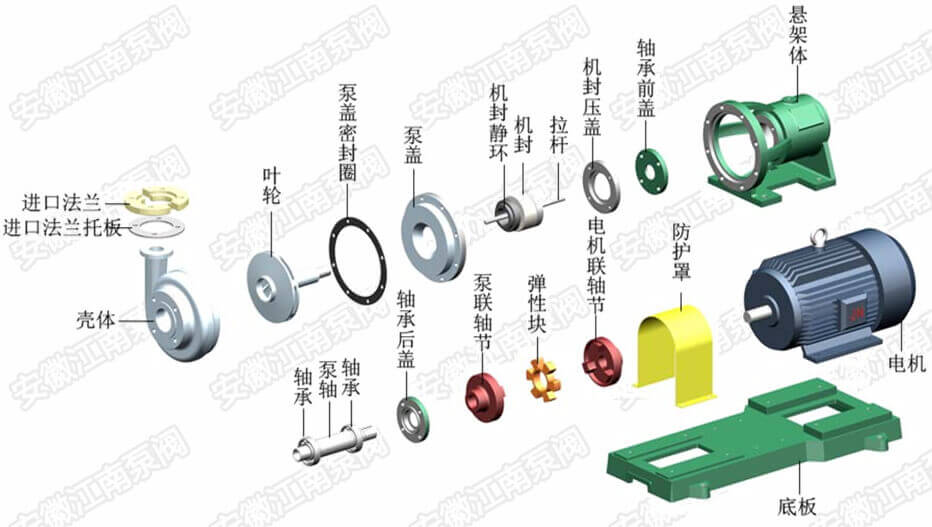 FSB氟塑料離心泵結(jié)構(gòu)圖