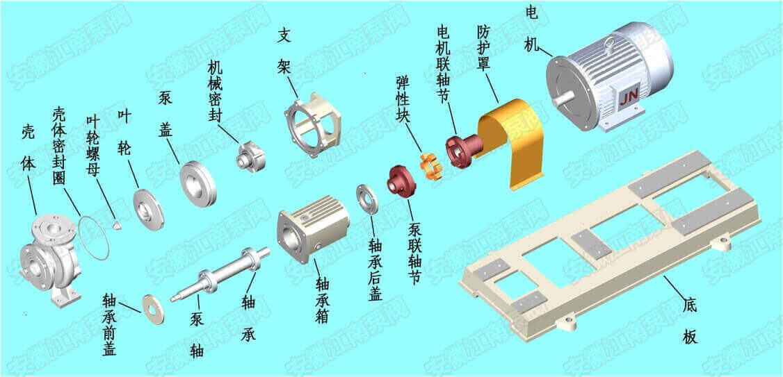 不銹鋼耐腐蝕離心泵結(jié)構(gòu)圖