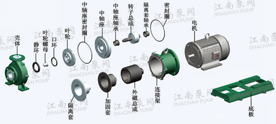 IMD氟塑料磁力泵結(jié)構(gòu)