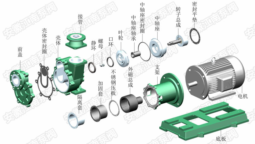 自吸式氟塑料磁力泵型號(hào)結(jié)構(gòu)