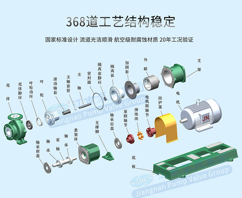 三維結構圖